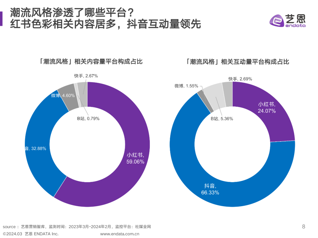 2024新澳门开奖,2024年澳门新开奖趋势解析_潮流版7.15