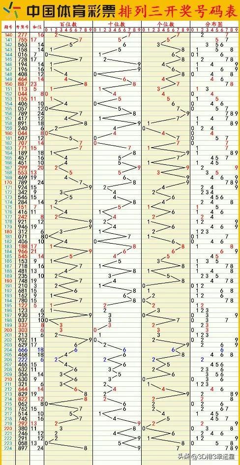 2024澳门六开彩开奖结果查询表,2024澳门六开彩开奖最新信息查询_智慧版5.41