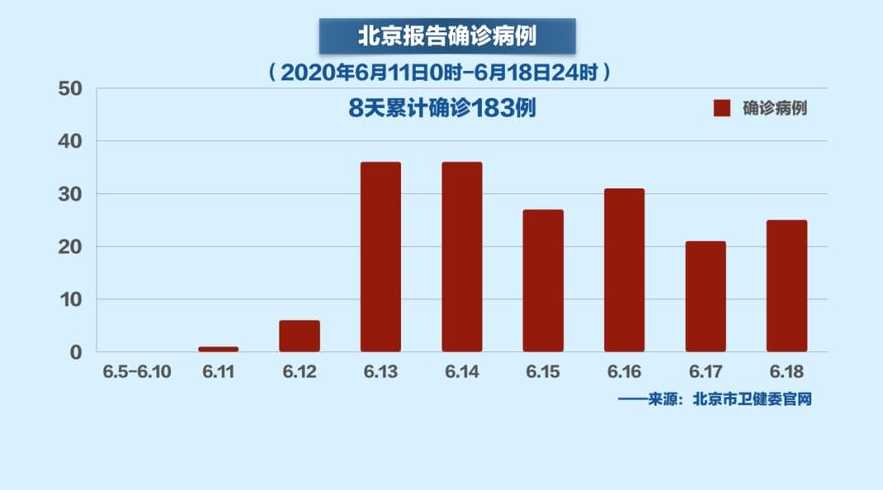 北京疫情最新数据解析，精细定义探讨与VR技术应用的视角