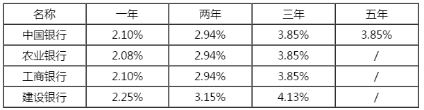 农行存款利息最新利率（2019年精细执行计划）手游版更新通知