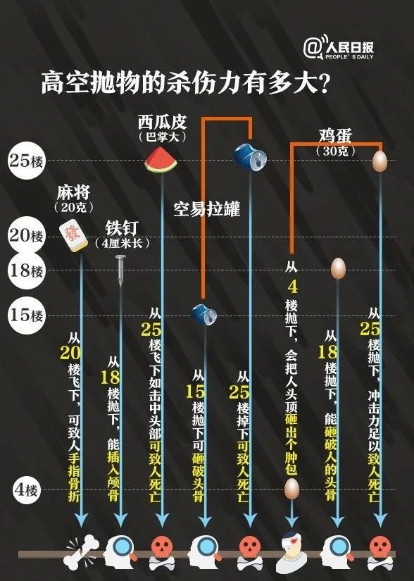 高空抛物致死案受害者家属发声，寻求公正与机制完善评估