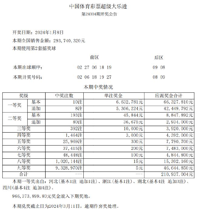 新澳开奖结果+开奖记录,完善的机制评估_高级款70.53.23