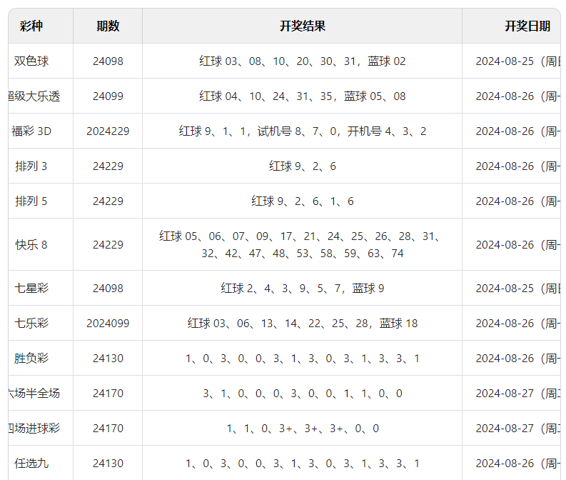 2024澳门六今晚开奖结果是多少,数据分析驱动设计_P版71.99.62