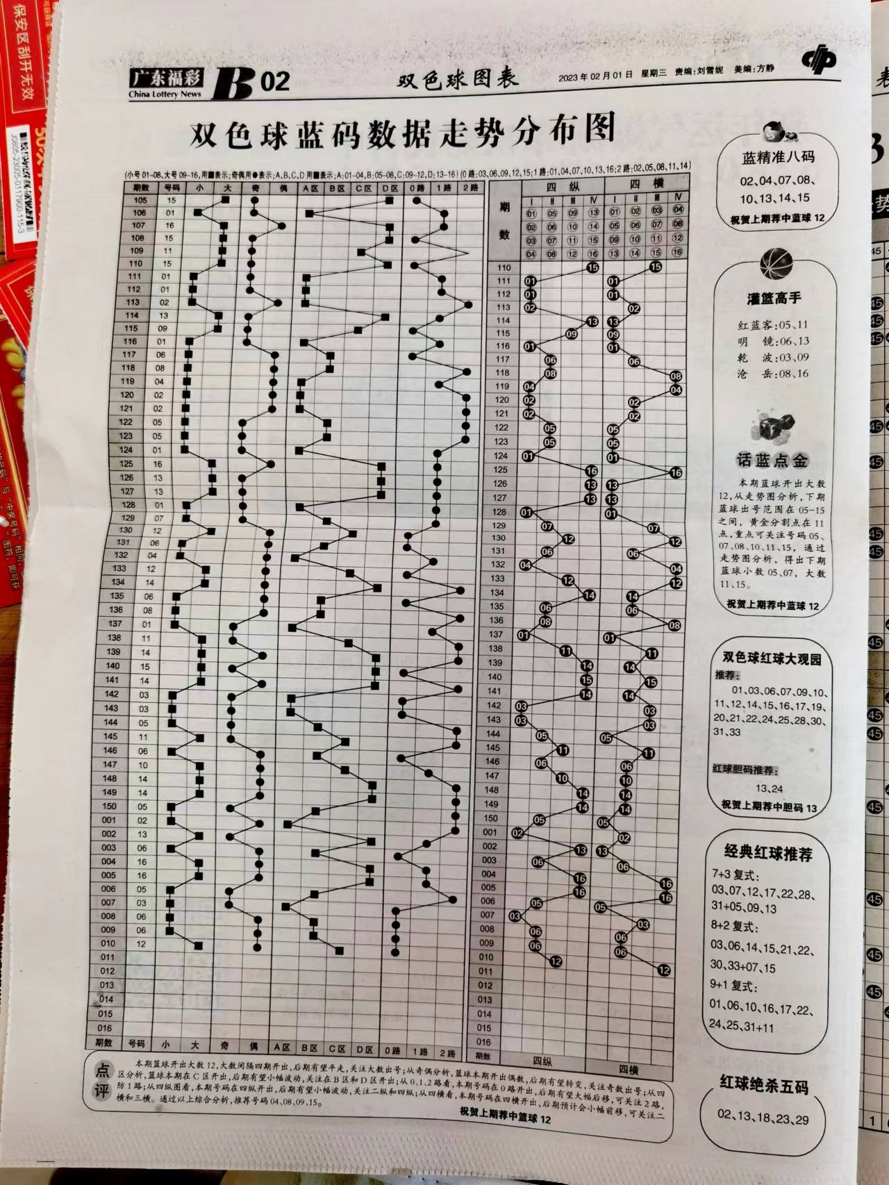 正版资料免费资料大全十点半,实地分析数据执行_轻量版13.61.62