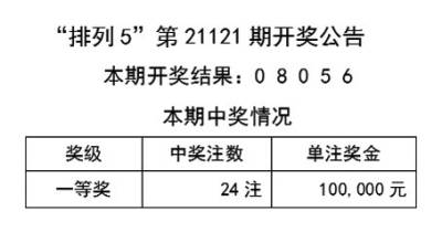 2024天天开好彩大全,高速响应设计策略_D版60.38.57