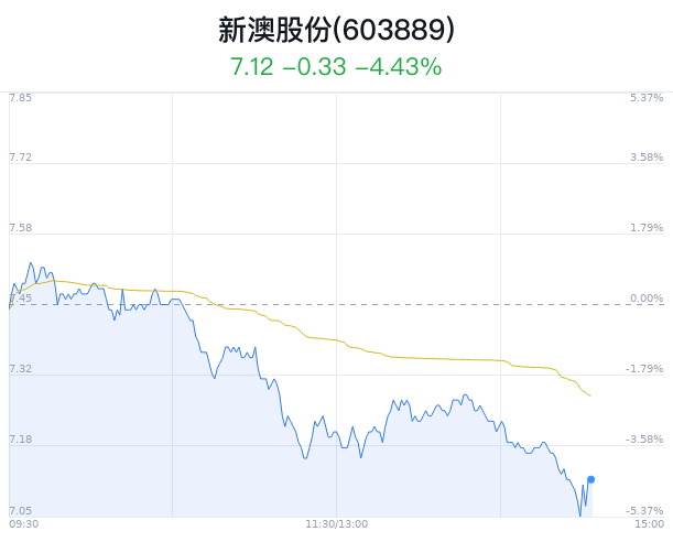 新澳天天开奖资料大全,动态调整策略执行_手游版31.25.51