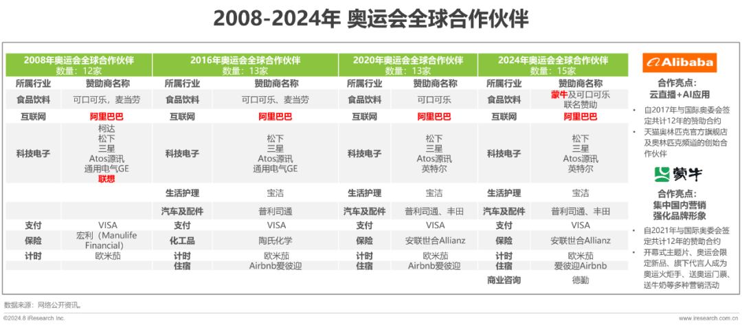 2024年新奥历史记录,可靠分析解析说明_升级版57.19.58