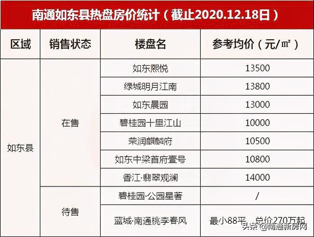 如皋港房价最新信息表,_3DM51.76.24