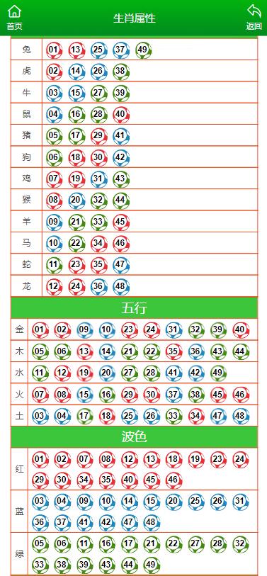 澳门六开彩天天开奖结果生肖卡,数据整合设计解析_CT93.63.71