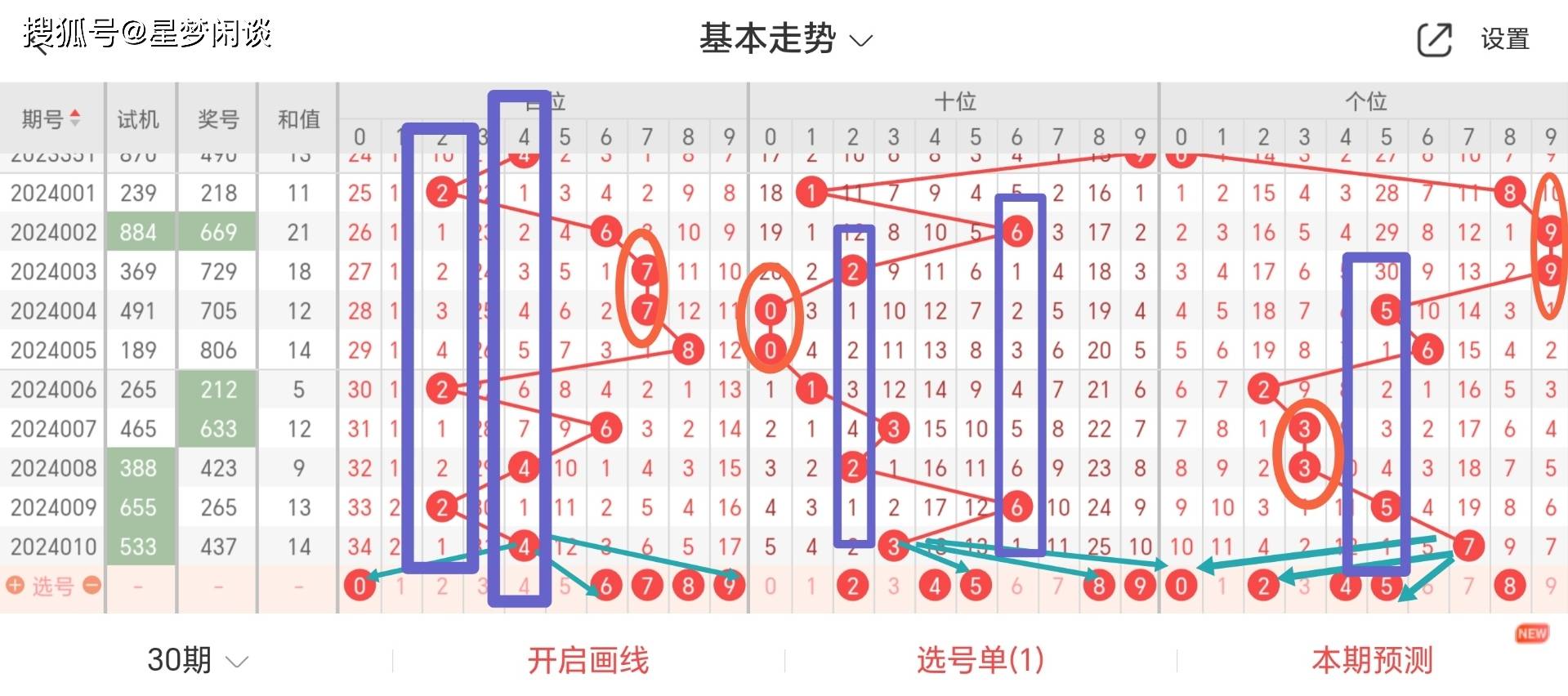 创新计划分析：新澳门一码一码100准确_3D7.34.45