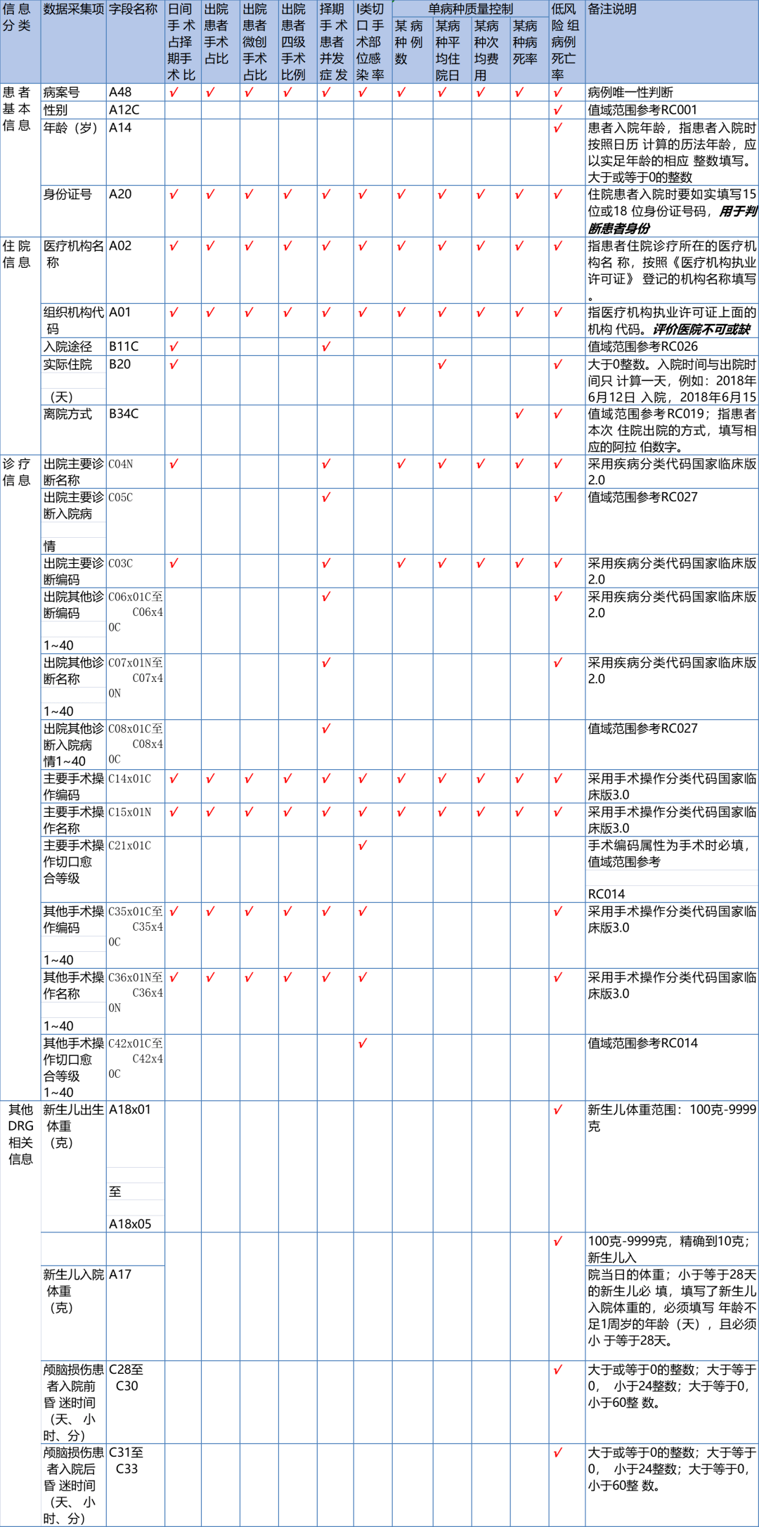 标准化流程评估：一肖一码100准奥门_V29.74.94