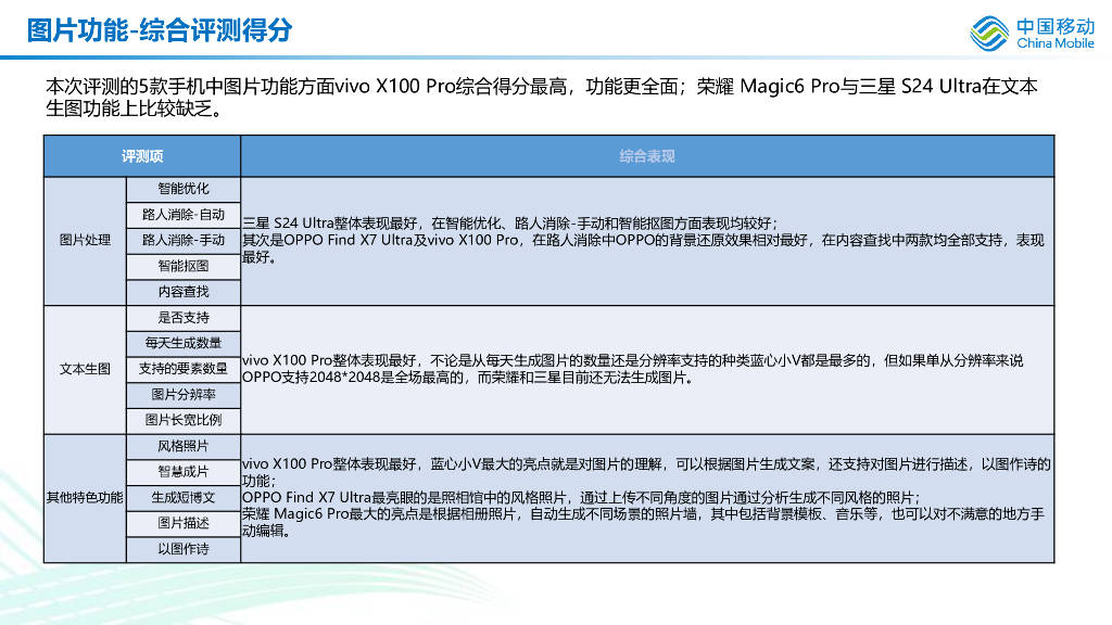 广泛方法评估说明：新澳2024最新版_iPhone86.87.54