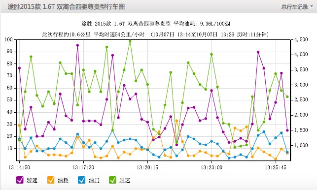 实地执行分析数据：777777788888888最快开奖_BT98.93.51