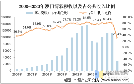 可靠数据评估：澳门免费公开资料最准的资料_V64.17.72