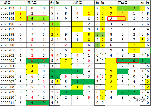 深度评估解析说明：2024年新澳门今晚开奖结果查询_VIP39.32.84