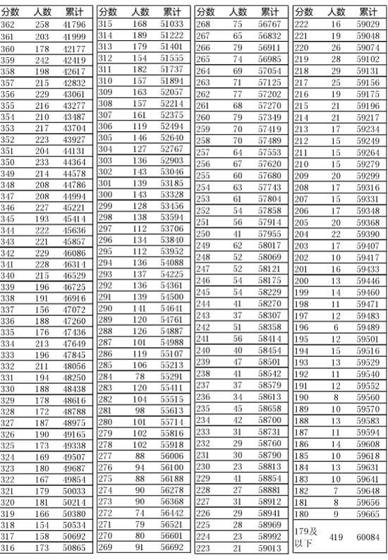 2024年10月 第1038页