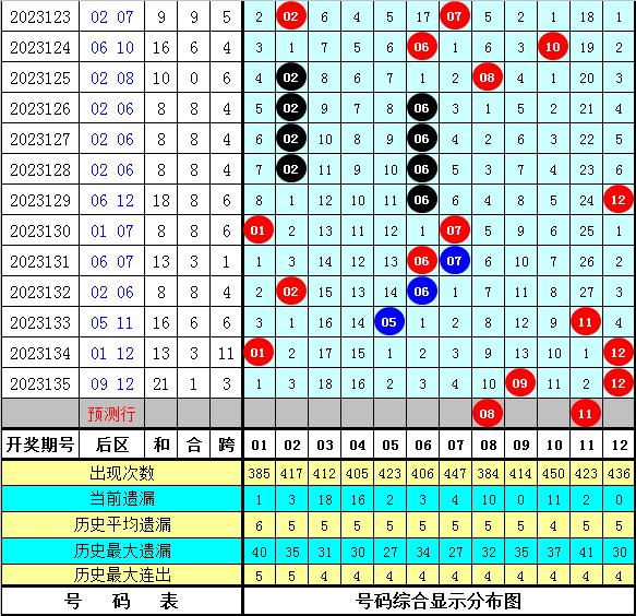 澳彩资料免费长期公开凤凰网,实证分析解释定义_经典款13.69.25