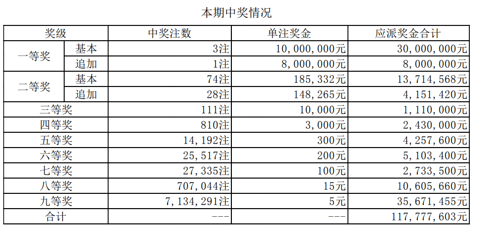 85777788888王中王开奖十记录,快速解答解释定义_Plus14.93.66