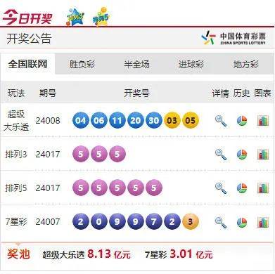 澳门六开彩开奖结果开奖记录2024年,迅速解答问题_复刻版76.63.35