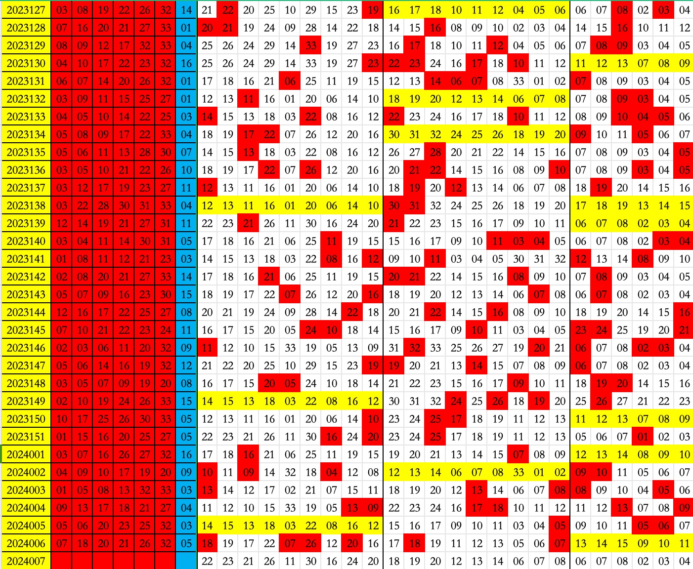 揭秘提升2024—码一肖精准,实践方案设计_D版24.91.28