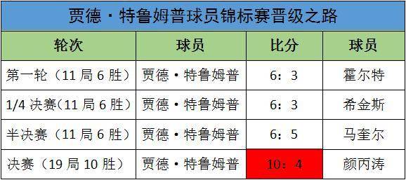 澳门特马开码开奖结果历史记录查询,精确解答解释落实_4K71.217