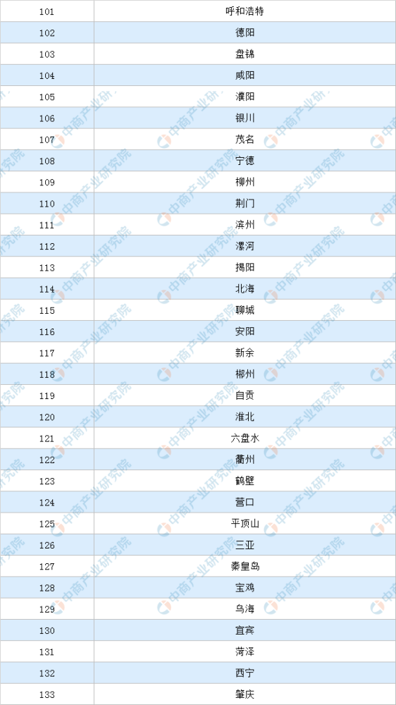 2024年10月 第988页