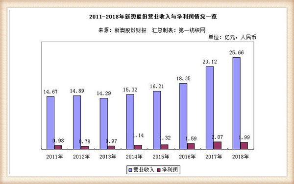 新澳免费资料网站,专家评估说明_静态版55.35.72