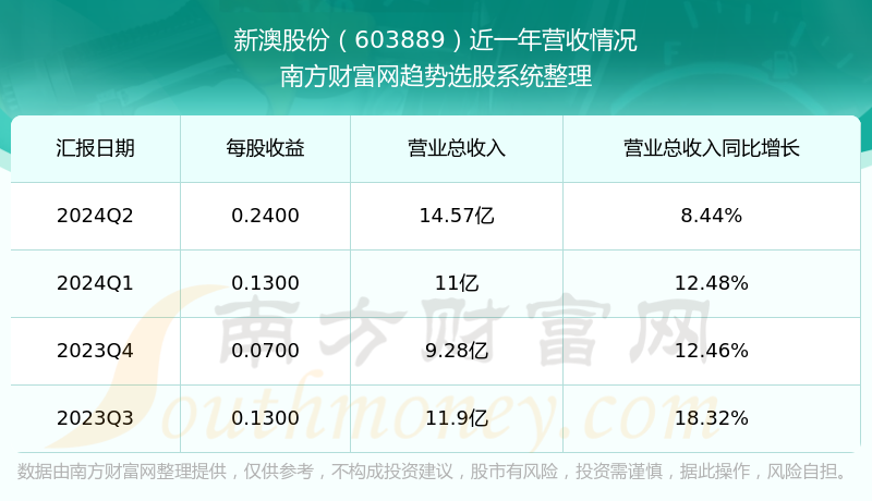 2024年10月 第983页