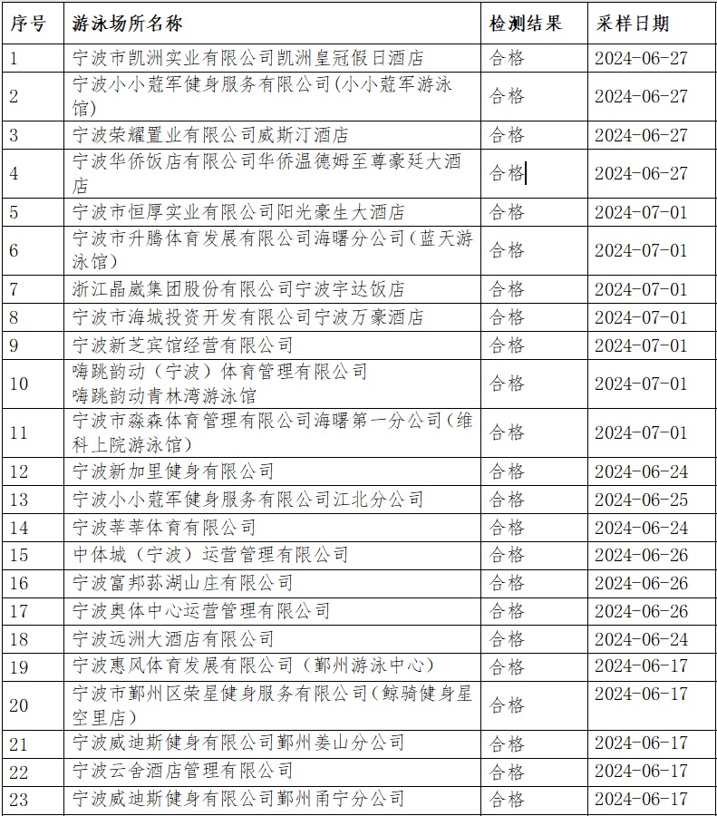 澳门六开奖结果2024开奖记录查询表,整体讲解规划_开发版46.84.41