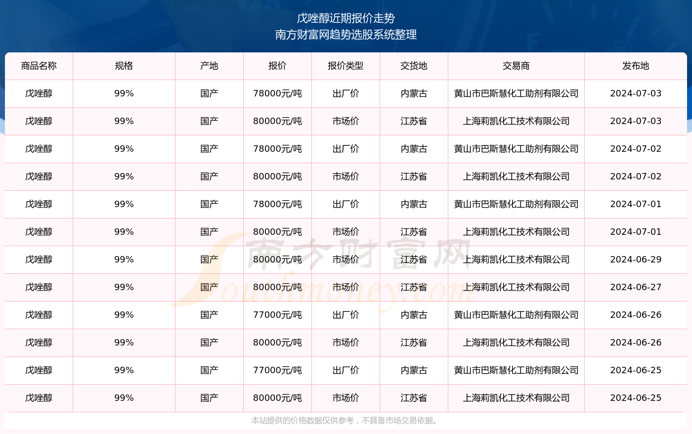 2024新奥精准资料免费大全078期,数据解析支持计划_Tablet37.59.97