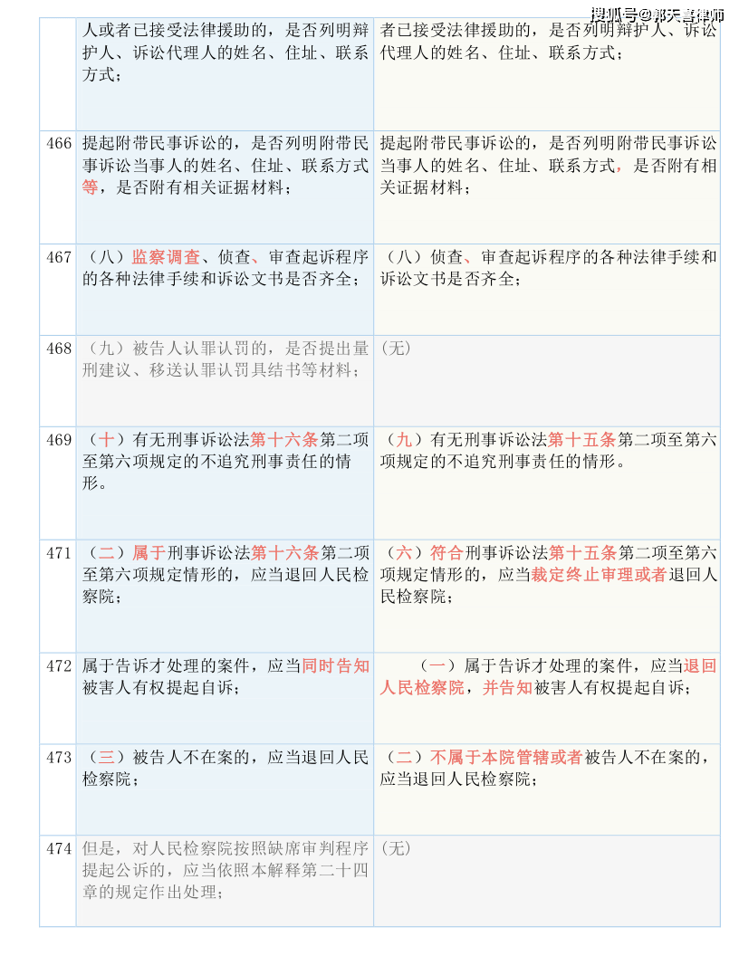 黄大仙三肖三码必中一期,证据解答解释落实_D版14.058