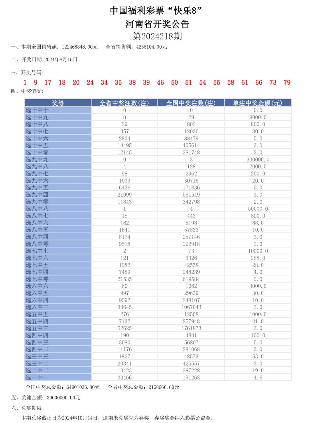 新奥门六开奖结果2024开奖记录,绝对经典解释定义_X版80.20.82