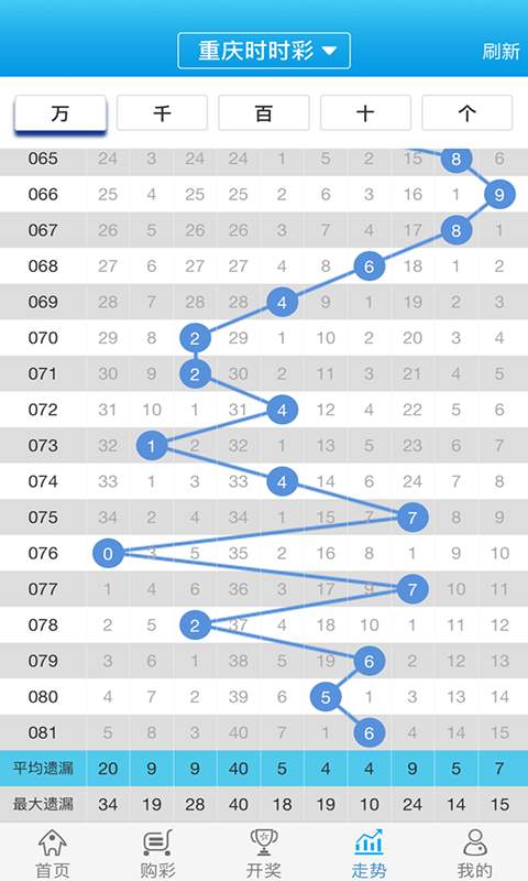 今期香港挂牌图今天,精准解答解释落实_app76.846