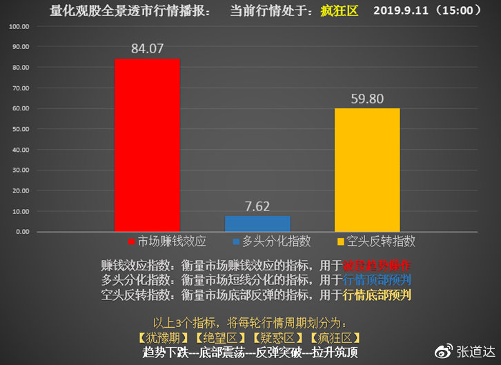 香港最准100‰一肖中特,量化解答解释落实_战略版70.115