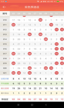 真精华布衣天下123456今天开奖号,深入执行计划数据_黄金版21.12.38