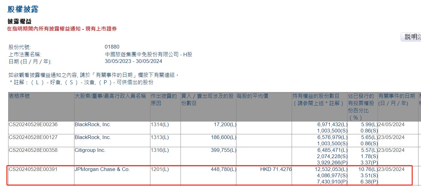 香港最精准免费资料,标准化实施评估_P版20.48.28