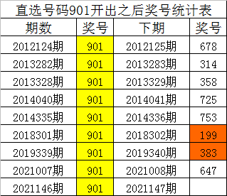 港澳之星三肖六码,全面计划解析_储蓄版35.39.49