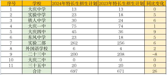 香港正版资料2024年资料查询表,深层设计数据策略_工具版22.67.36