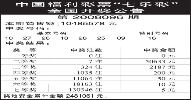 7777788888王中王开奖结果查询,精准解答解释定义_理财版21.72.27