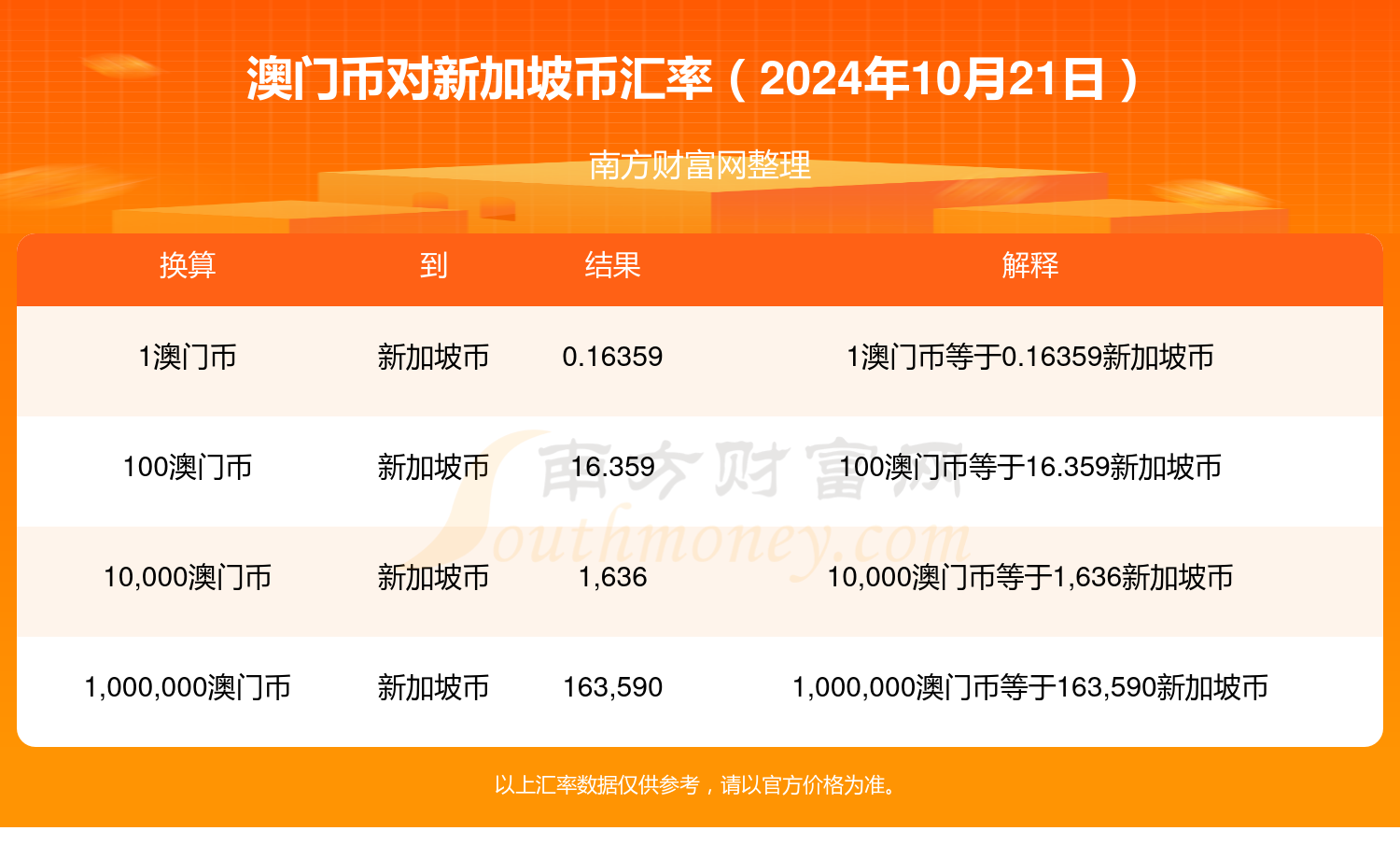 新澳门开奖结果2024开奖记录今晚,标准化实施程序分析_W47.88.75