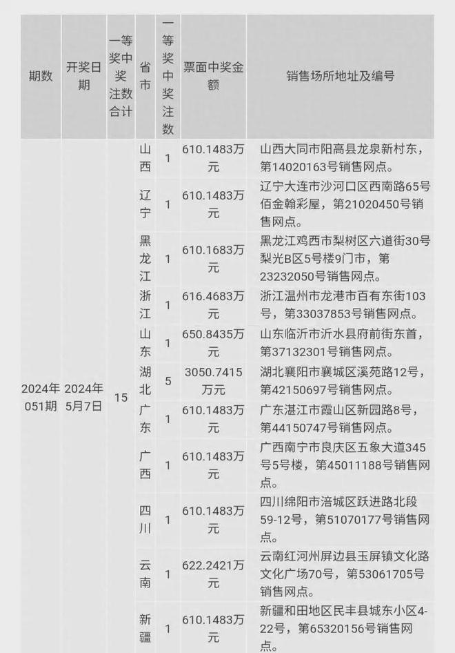 澳门六开奖结果2024开奖记录今晚,未来趋势解释定义_6DM63.63.15