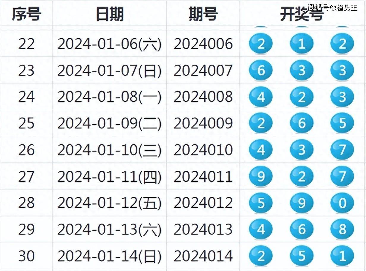 新澳门六开奖号码今晚开奖结果查询表,属性解答解释落实_限定版41.73