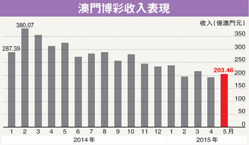 澳门特马今晚澳门开奖,专业解答实行问题_7DM94.30.65