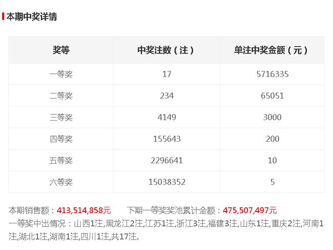 新澳开奖记录今天结果,绝对经典解释定义_高级版30.73.30