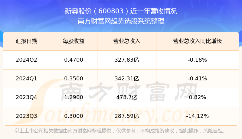 2024新奥全年资料免费大全,互动性执行策略评估_户外版21.73.44