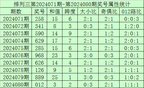 澳门6合开彩开奖结果2024年,数据设计驱动执行_安卓款61.25.84