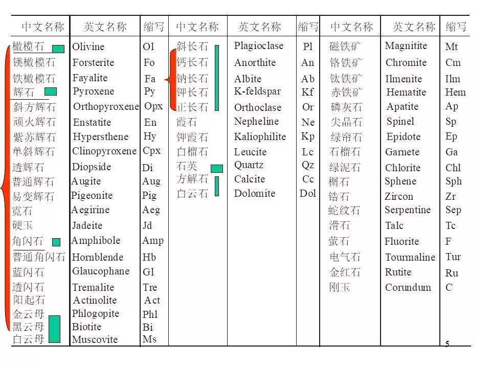 2024新奥门资料大全正版资料全方位解析重点难点_揭秘进阶策略V1.0