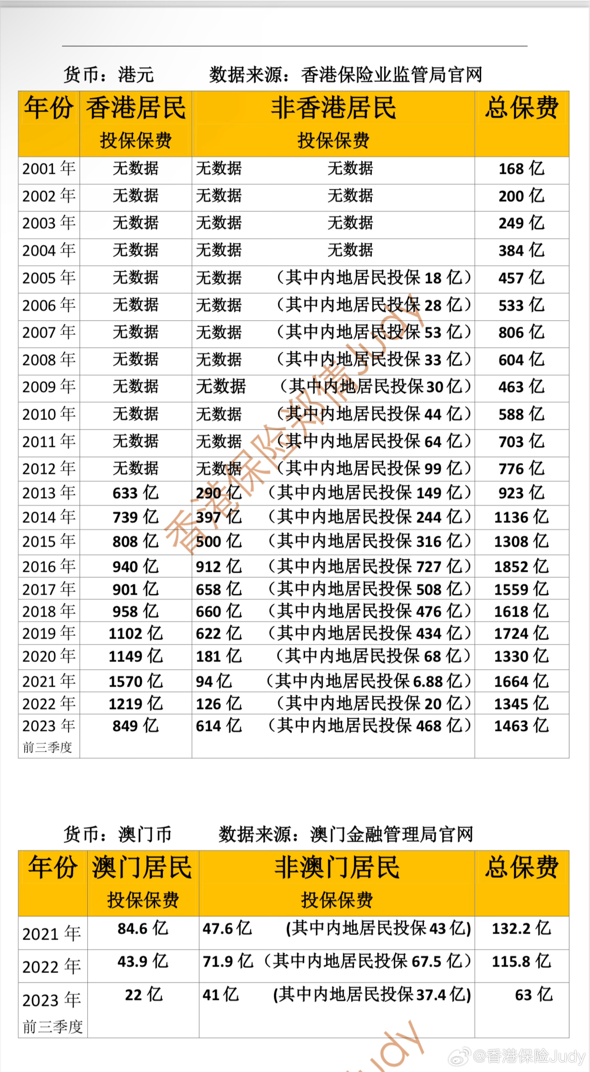 澳门正版挂牌揭秘最新解读与趋势分析_智慧投资指南2023