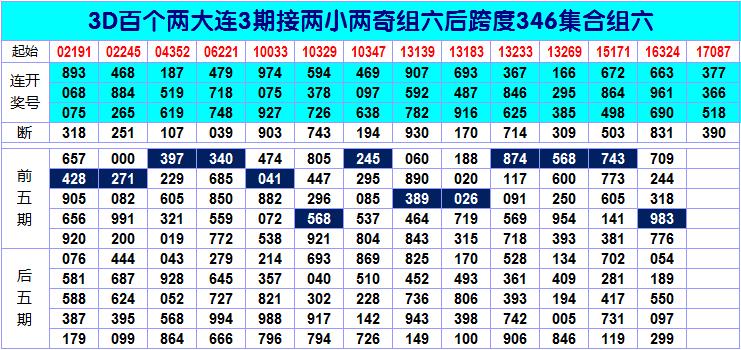 246天天彩资料免费大全,详细解答解释定义_云端版62.31.81