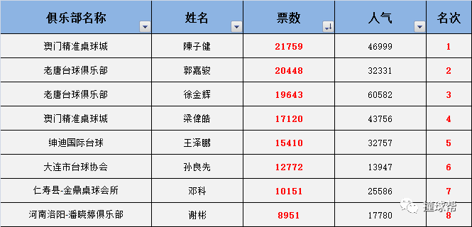 今晚澳门三肖三码开一码精准预测与实战揭秘_必胜宝典专家级746.912